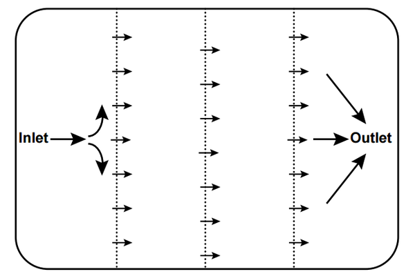 Figure 5. Porous baffles in a sediment basin.